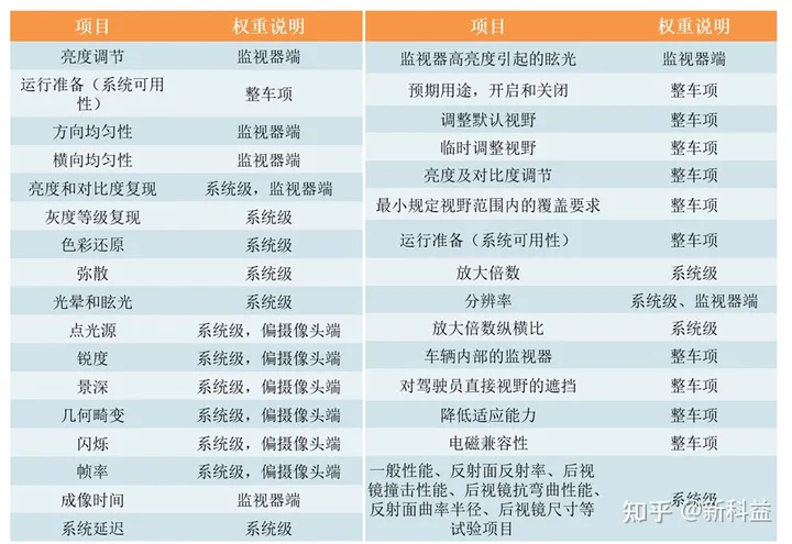 ansys如何删除固定约束
